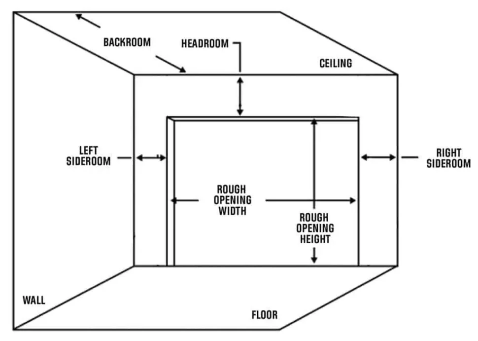 Diagram of how to measure your garage door for the perfect fit.